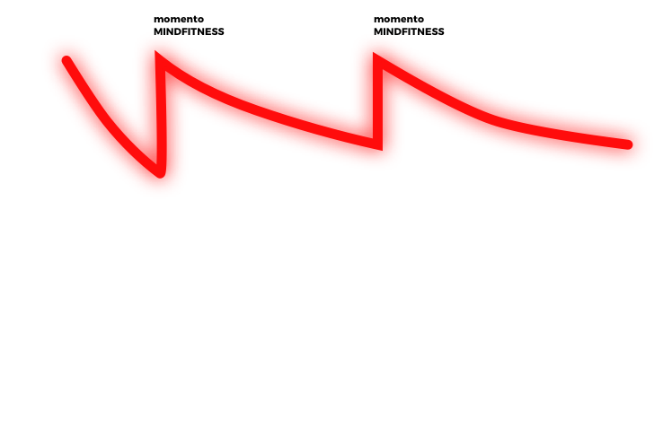 chart2